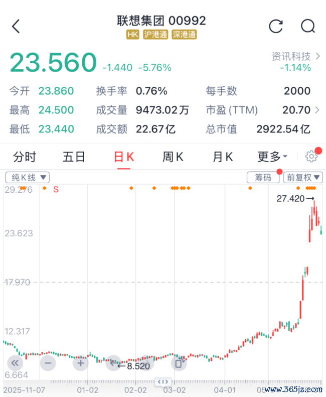 （联念念股价走势图2026年6月5日）