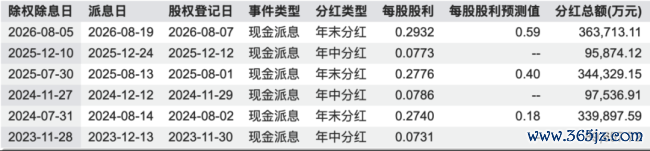 （数据泉源：wind）