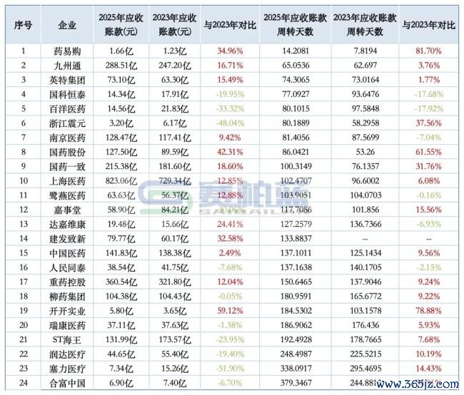 病院回款「全面转换」
