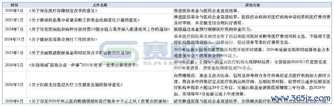 病院回款「全面转换」